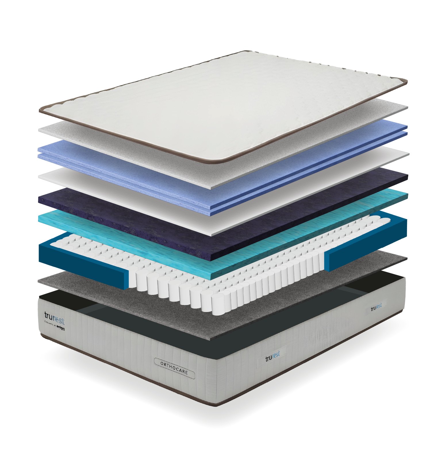 Exploded layer diagram for the Trurest Orthocare mattress